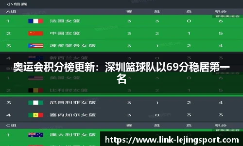 奥运会积分榜更新：深圳篮球队以69分稳居第一名