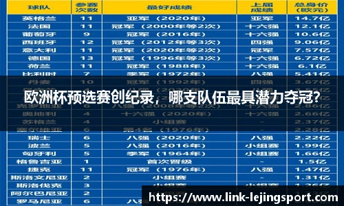 欧洲杯预选赛创纪录，哪支队伍最具潜力夺冠？